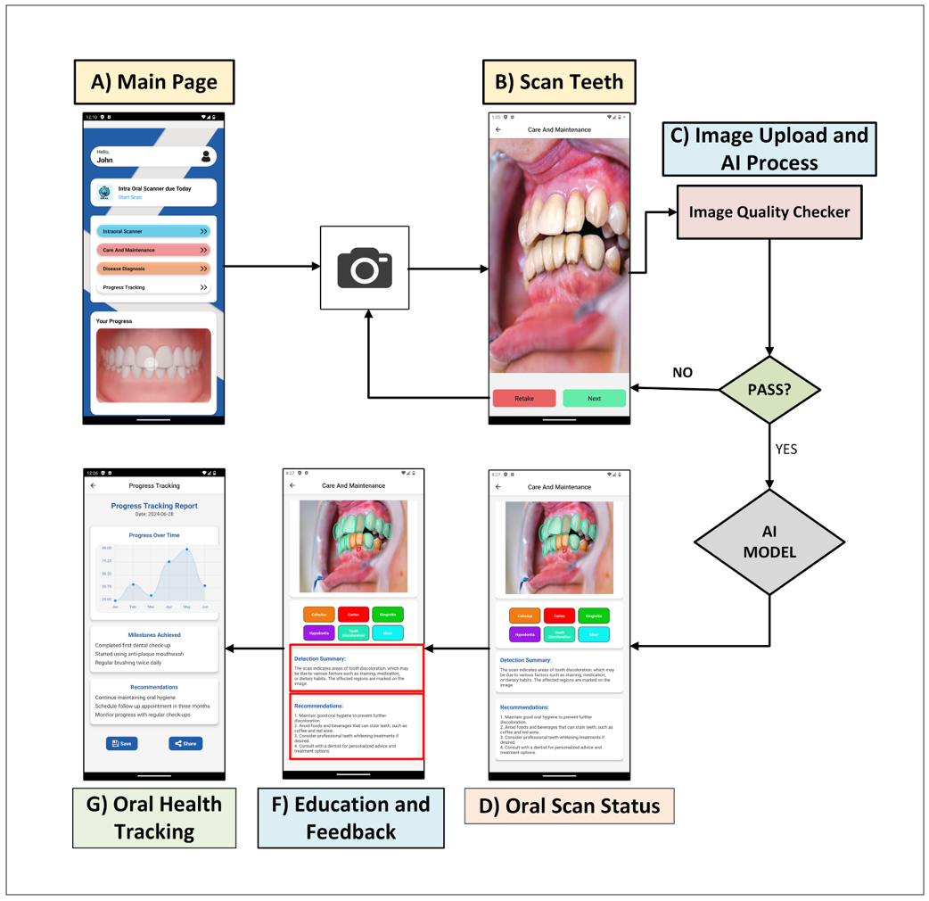 Dental care illustration
