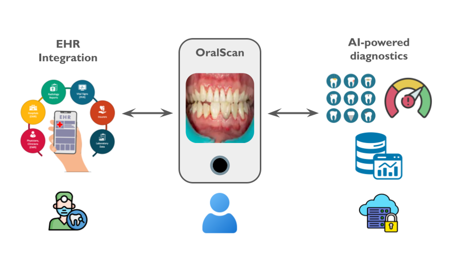 Overview of OralScan